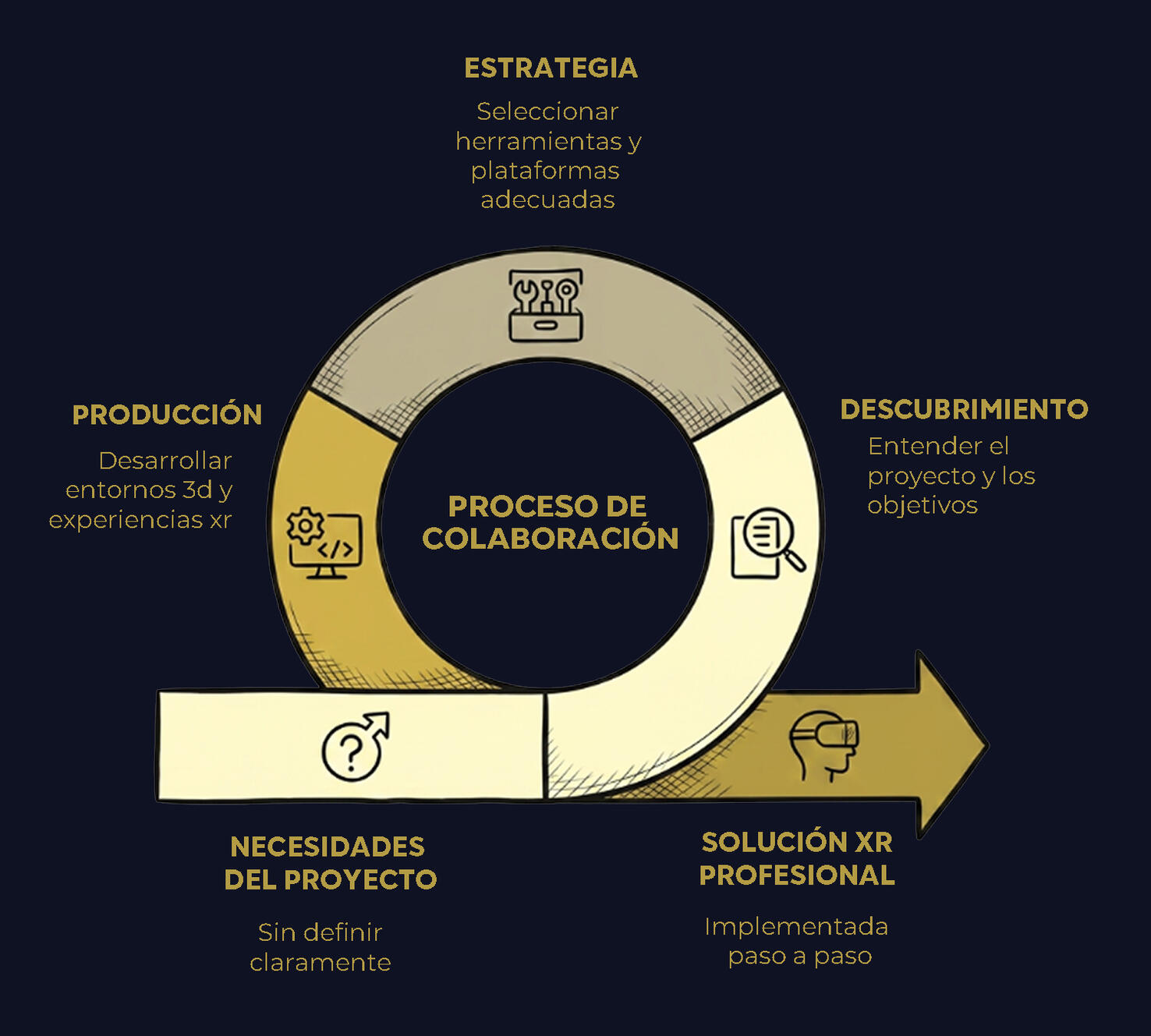 Proceso